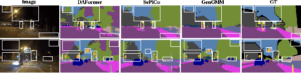 Figure 3 for GenGMM: Generalized Gaussian-Mixture-based Domain Adaptation Model for Semantic Segmentation