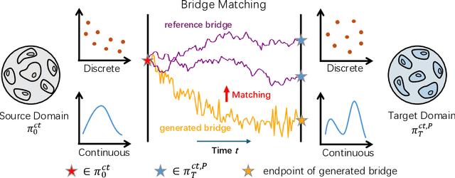 Figure 3 for Departures: Distributional Transport for Single-Cell Perturbation Prediction with Neural Schrödinger Bridges