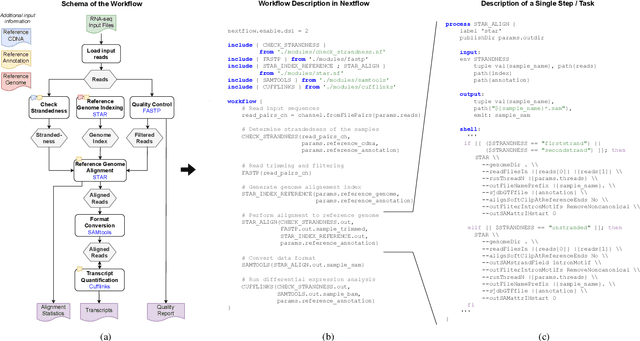 Figure 1 for Large Language Models to the Rescue: Reducing the Complexity in Scientific Workflow Development Using ChatGPT