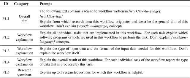 Figure 3 for Large Language Models to the Rescue: Reducing the Complexity in Scientific Workflow Development Using ChatGPT
