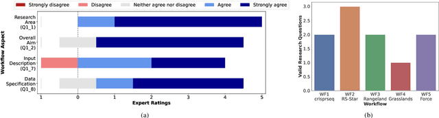 Figure 4 for Large Language Models to the Rescue: Reducing the Complexity in Scientific Workflow Development Using ChatGPT