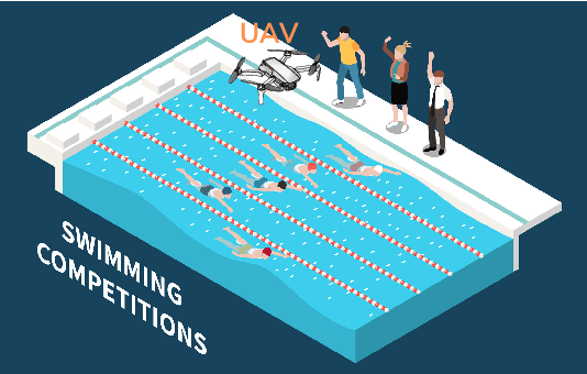 Figure 1 for Analyzing Swimming Performance Using Drone Captured Aerial Videos