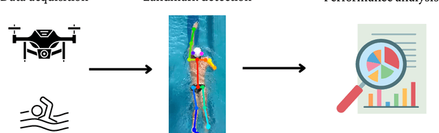 Figure 3 for Analyzing Swimming Performance Using Drone Captured Aerial Videos
