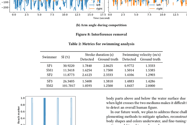 Figure 4 for Analyzing Swimming Performance Using Drone Captured Aerial Videos
