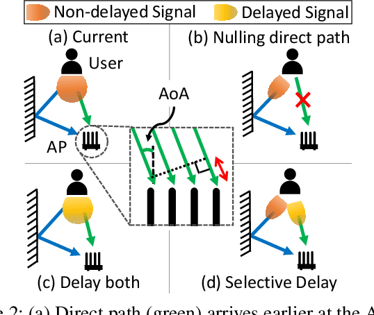 Figure 2 for DOLOS: Tricking the Wi-Fi APs with Incorrect User Locations
