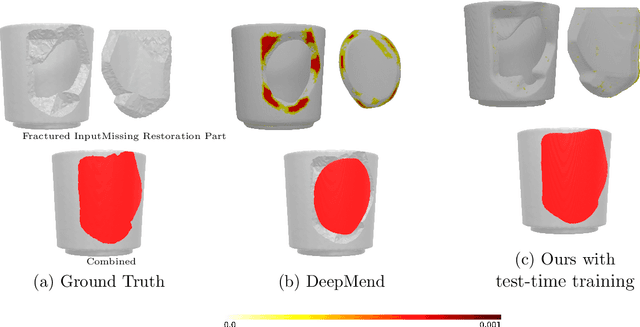 Figure 1 for 3D Shape Completion with Test-Time Training
