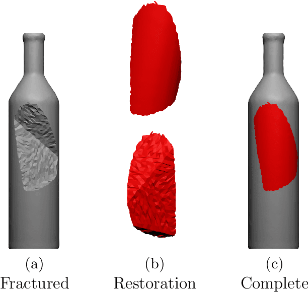 Figure 3 for 3D Shape Completion with Test-Time Training