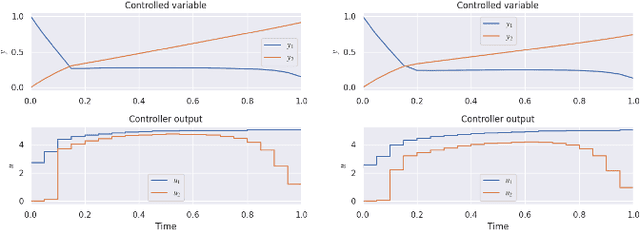 Figure 3 for Multi-Mode Process Control Using Multi-Task Inverse Reinforcement Learning
