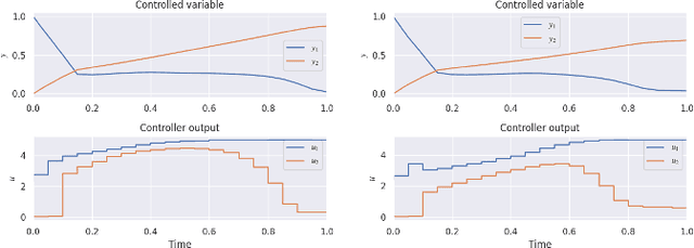 Figure 4 for Multi-Mode Process Control Using Multi-Task Inverse Reinforcement Learning