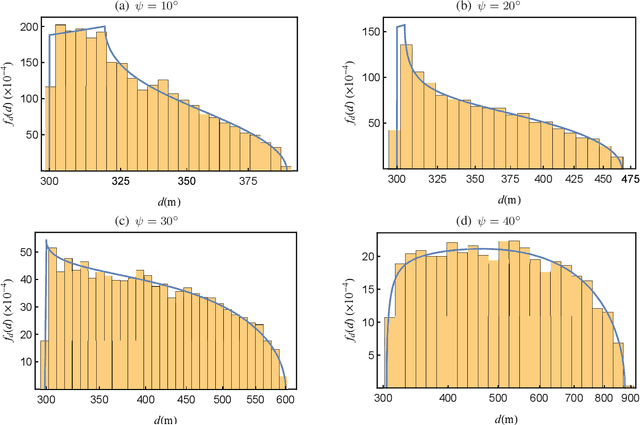 Figure 4 for On the Terminal Location Uncertainty in Elliptical Footprints: Application in Air-to-Ground Links