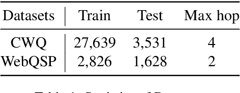 Figure 2 for SkewRoute: Training-Free LLM Routing for Knowledge Graph Retrieval-Augmented Generation via Score Skewness of Retrieved Context