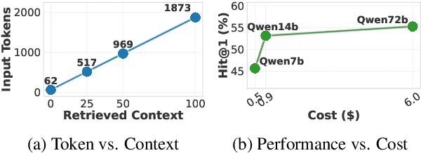 Figure 3 for SkewRoute: Training-Free LLM Routing for Knowledge Graph Retrieval-Augmented Generation via Score Skewness of Retrieved Context