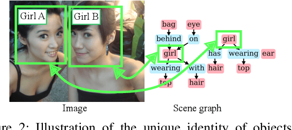 Figure 4 for Targeted Therapy in Data Removal: Object Unlearning Based on Scene Graphs