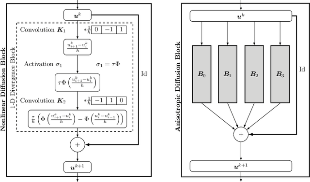 Figure 1 for Anisotropic Diffusion Stencils: From Simple Derivations over Stability Estimates to ResNet Implementations