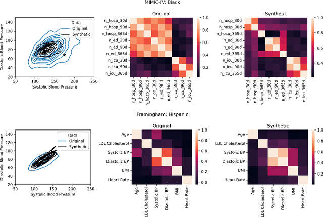 Figure 3 for Improving Equity in Health Modeling with GPT4-Turbo Generated Synthetic Data: A Comparative Study