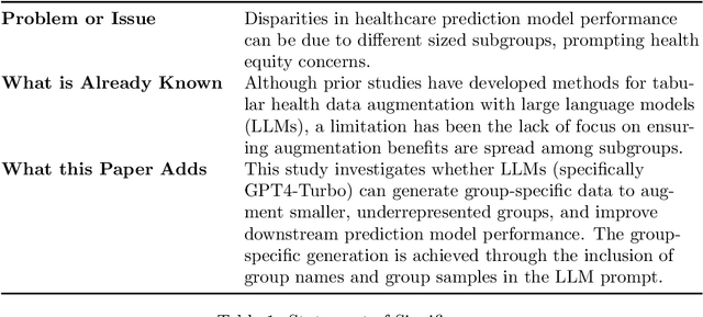 Figure 1 for Improving Equity in Health Modeling with GPT4-Turbo Generated Synthetic Data: A Comparative Study