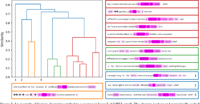 Figure 3 for Tackling Polysemanticity with Neuron Embeddings