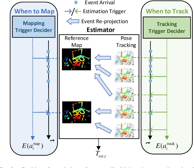 Figure 2 for THE-SEAN: A Heart Rate Variation-Inspired Temporally High-Order Event-Based Visual Odometry with Self-Supervised Spiking Event Accumulation Networks