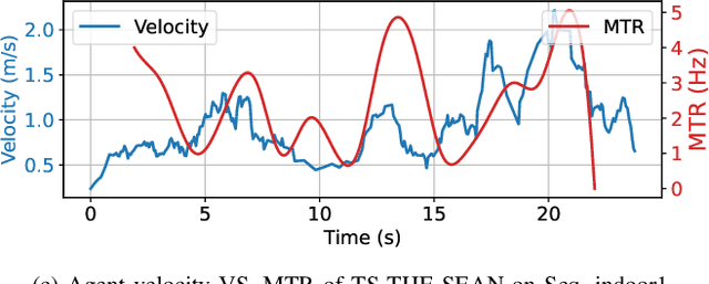 Figure 4 for THE-SEAN: A Heart Rate Variation-Inspired Temporally High-Order Event-Based Visual Odometry with Self-Supervised Spiking Event Accumulation Networks