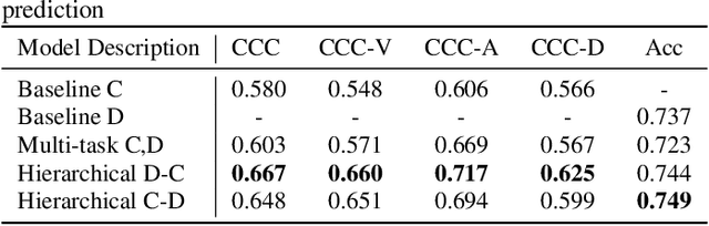 Figure 2 for Unifying the Discrete and Continuous Emotion labels for Speech Emotion Recognition