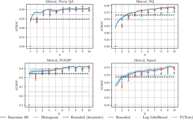 Figure 4 for Hallucination Detection on a Budget: Efficient Bayesian Estimation of Semantic Entropy