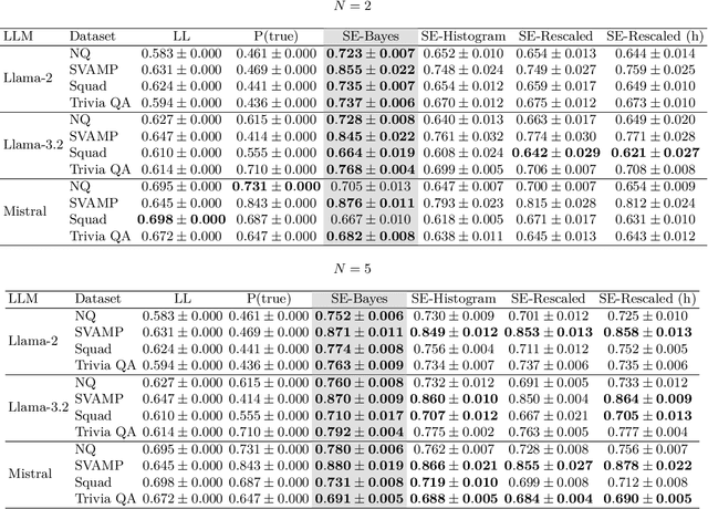 Figure 1 for Hallucination Detection on a Budget: Efficient Bayesian Estimation of Semantic Entropy