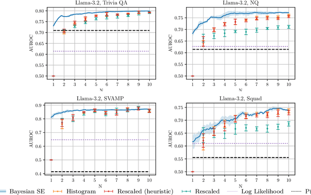 Figure 3 for Hallucination Detection on a Budget: Efficient Bayesian Estimation of Semantic Entropy