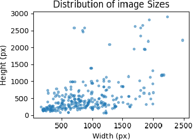 Figure 2 for One Strike, You're Out: Detecting Markush Structures in Low Signal-to-Noise Ratio Images