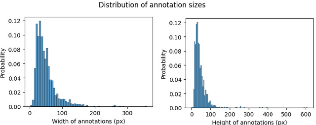 Figure 3 for One Strike, You're Out: Detecting Markush Structures in Low Signal-to-Noise Ratio Images