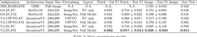 Figure 4 for One Strike, You're Out: Detecting Markush Structures in Low Signal-to-Noise Ratio Images