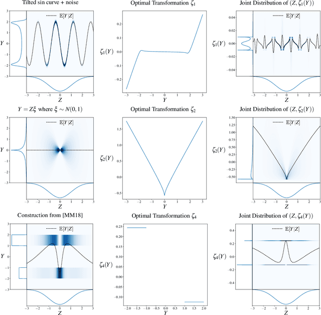 Figure 2 for Computational-Statistical Gaps in Gaussian Single-Index Models