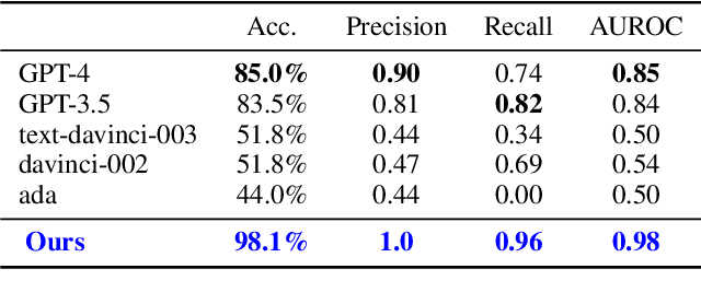 Figure 3 for Adversarial Fine-Tuning of Language Models: An Iterative Optimisation Approach for the Generation and Detection of Problematic Content
