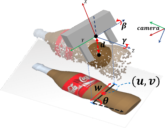 Figure 2 for Efficient Heatmap-Guided 6-Dof Grasp Detection in Cluttered Scenes