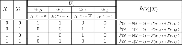 Figure 2 for Causal computations in Semi Markovian Structural Causal Models using divide and conquer