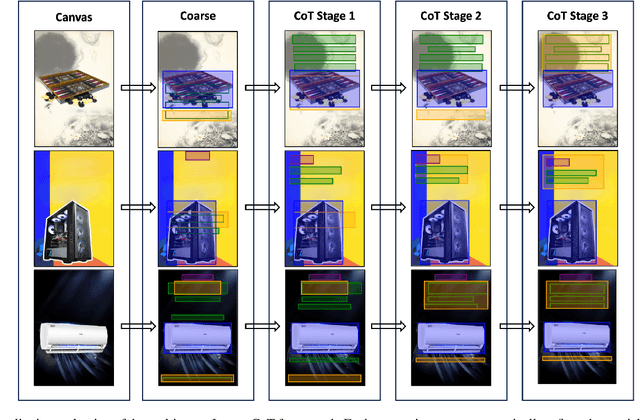 Figure 1 for LayoutCoT: Unleashing the Deep Reasoning Potential of Large Language Models for Layout Generation