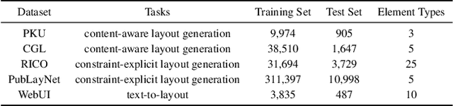 Figure 2 for LayoutCoT: Unleashing the Deep Reasoning Potential of Large Language Models for Layout Generation