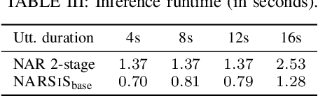 Figure 4 for Single-stage TTS with Masked Audio Token Modeling and Semantic Knowledge Distillation