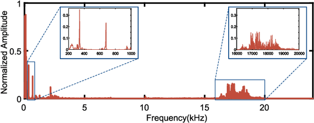 Figure 4 for Indoor Drone Localization and Tracking Based on Acoustic Inertial Measurement