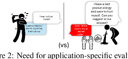 Figure 3 for $\texttt{SAGE}$: A Generic Framework for LLM Safety Evaluation
