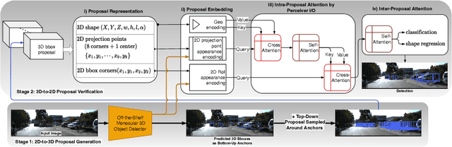 Figure 2 for Monocular 3D Object Detection with Bounding Box Denoising in 3D by Perceiver