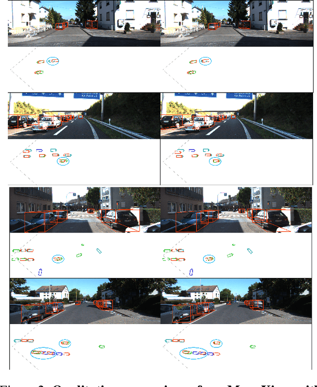 Figure 4 for Monocular 3D Object Detection with Bounding Box Denoising in 3D by Perceiver