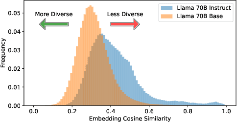 Figure 1 for BARE: Combining Base and Instruction-Tuned Language Models for Better Synthetic Data Generation