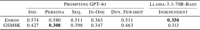 Figure 4 for BARE: Combining Base and Instruction-Tuned Language Models for Better Synthetic Data Generation