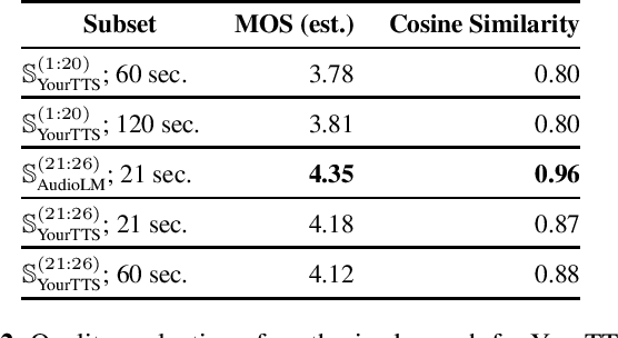 Figure 2 for The Potential of Neural Speech Synthesis-based Data Augmentation for Personalized Speech Enhancement