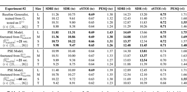 Figure 4 for The Potential of Neural Speech Synthesis-based Data Augmentation for Personalized Speech Enhancement