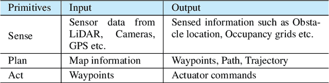 Figure 1 for Security Considerations in AI-Robotics: A Survey of Current Methods, Challenges, and Opportunities