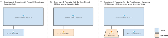 Figure 1 for What is an "Abstract Reasoner"? Revisiting Experiments and Arguments about Large Language Models