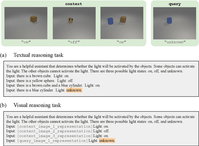 Figure 3 for What is an "Abstract Reasoner"? Revisiting Experiments and Arguments about Large Language Models