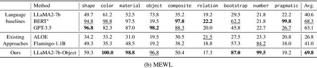 Figure 4 for What is an "Abstract Reasoner"? Revisiting Experiments and Arguments about Large Language Models