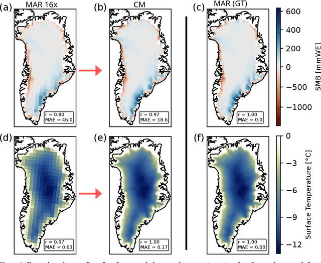 Figure 1 for Physics-constrained generative machine learning-based high-resolution downscaling of Greenland's surface mass balance and surface temperature